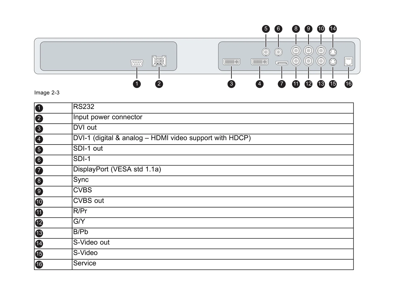 Barco MDSC-2226 LED 26" 2MP Full HD Surgical Medical Display Monitor (K9307906) - Image 2