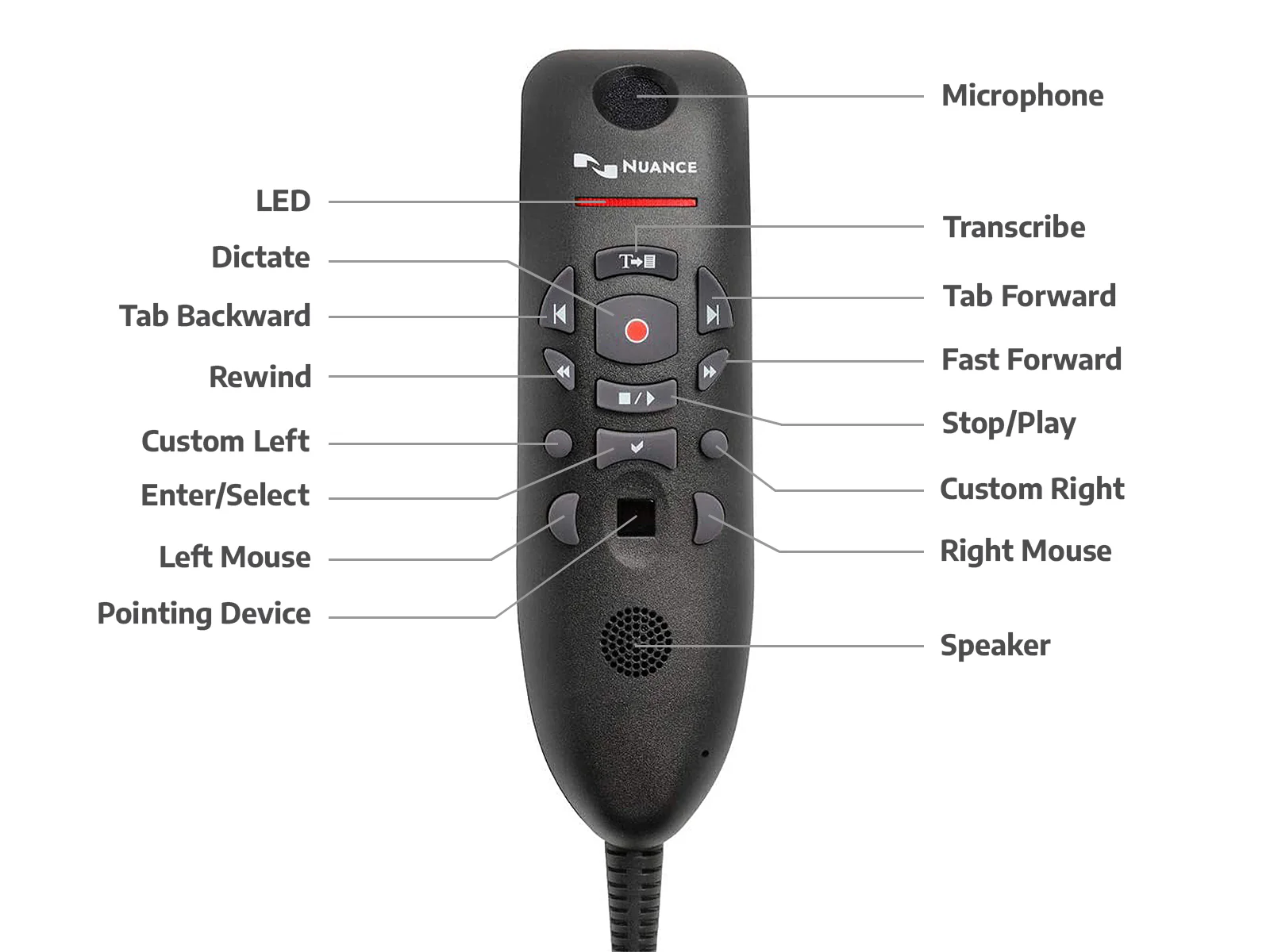 Nuance PowerMic III Dictation Microphone (0POWM3N) - Image 3